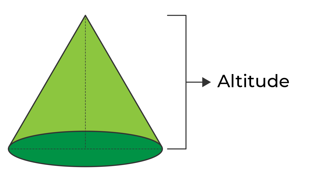 What is Altitude of a conic solid