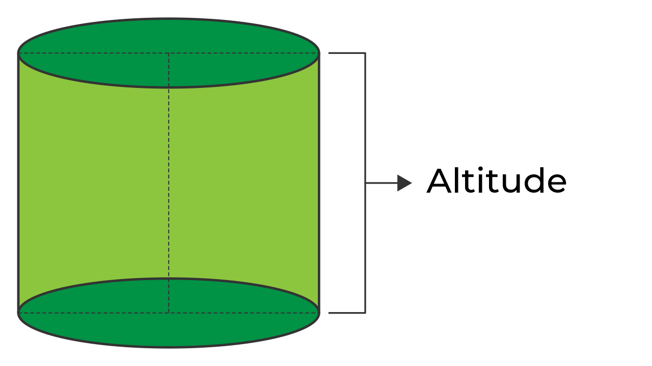 What is Altitude of cylindric solid