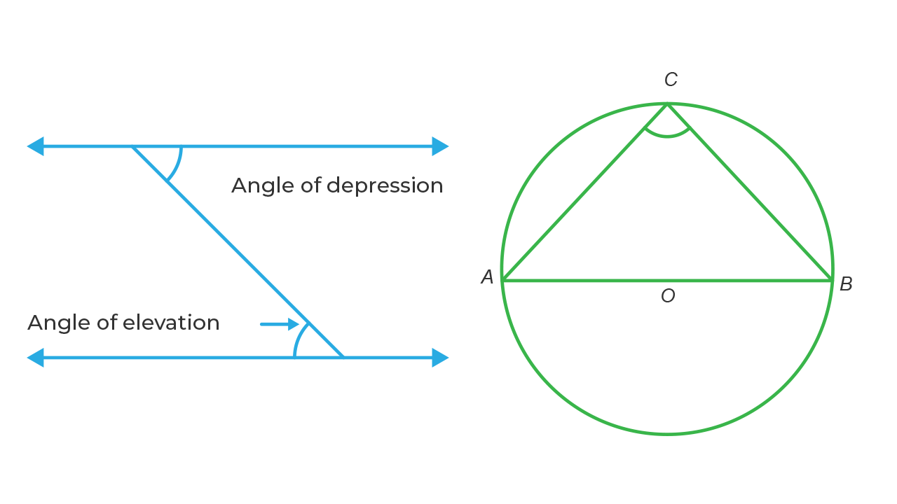 Angle of elevation