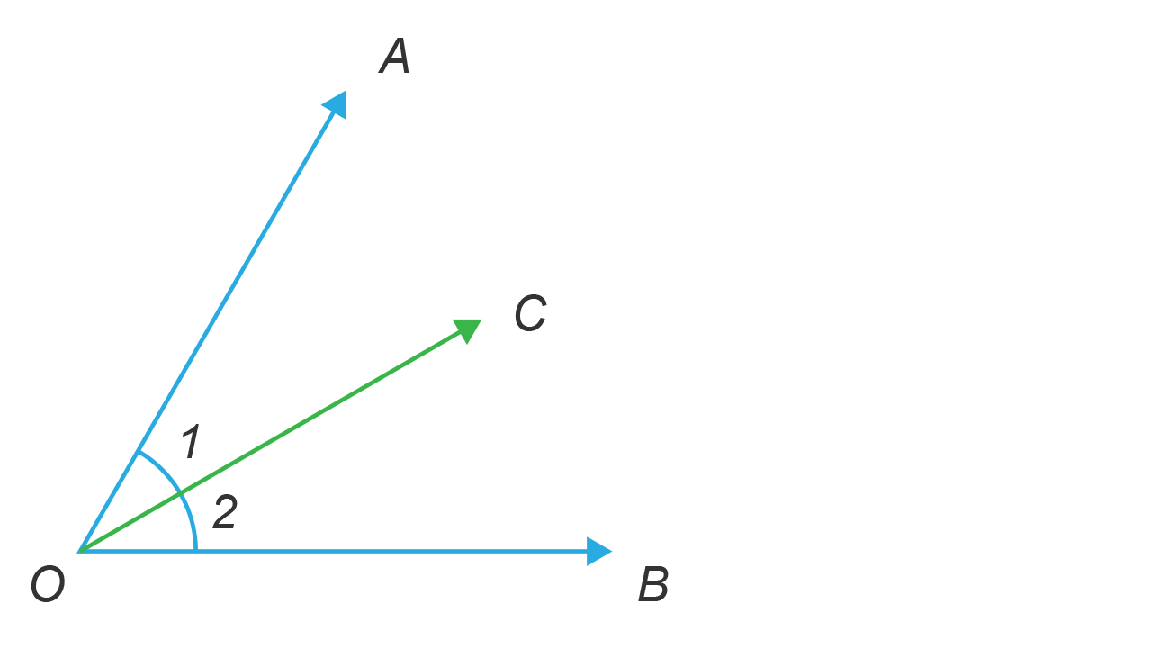 Angle bisector