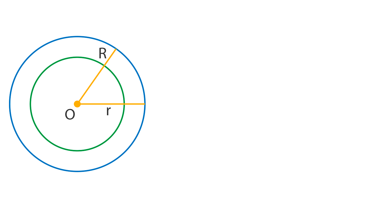 Concentric circles