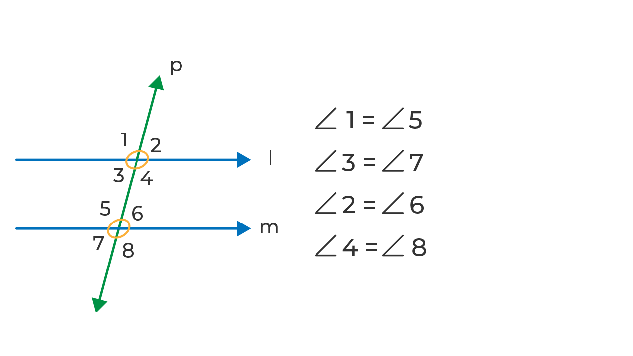 Corresponding angles